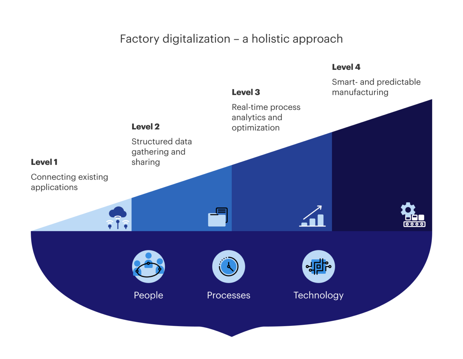 Factory Digitalization | Proekspert