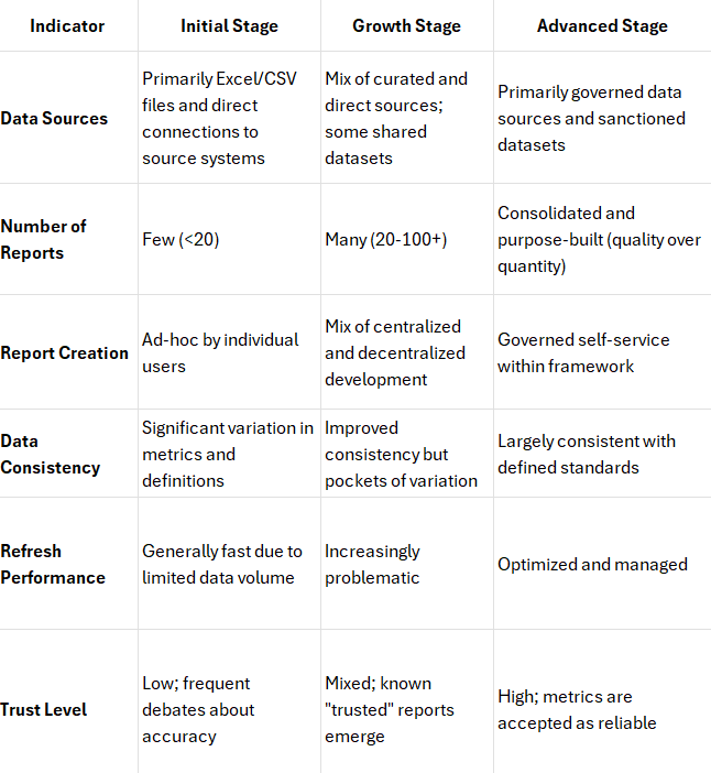 BI Maturity Self-Assessment